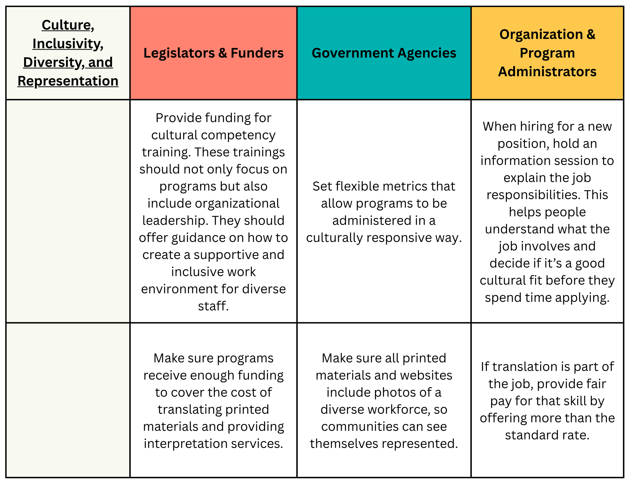 Topic Deep Dive - Culture Inclusivity, Diversity and Representation ...