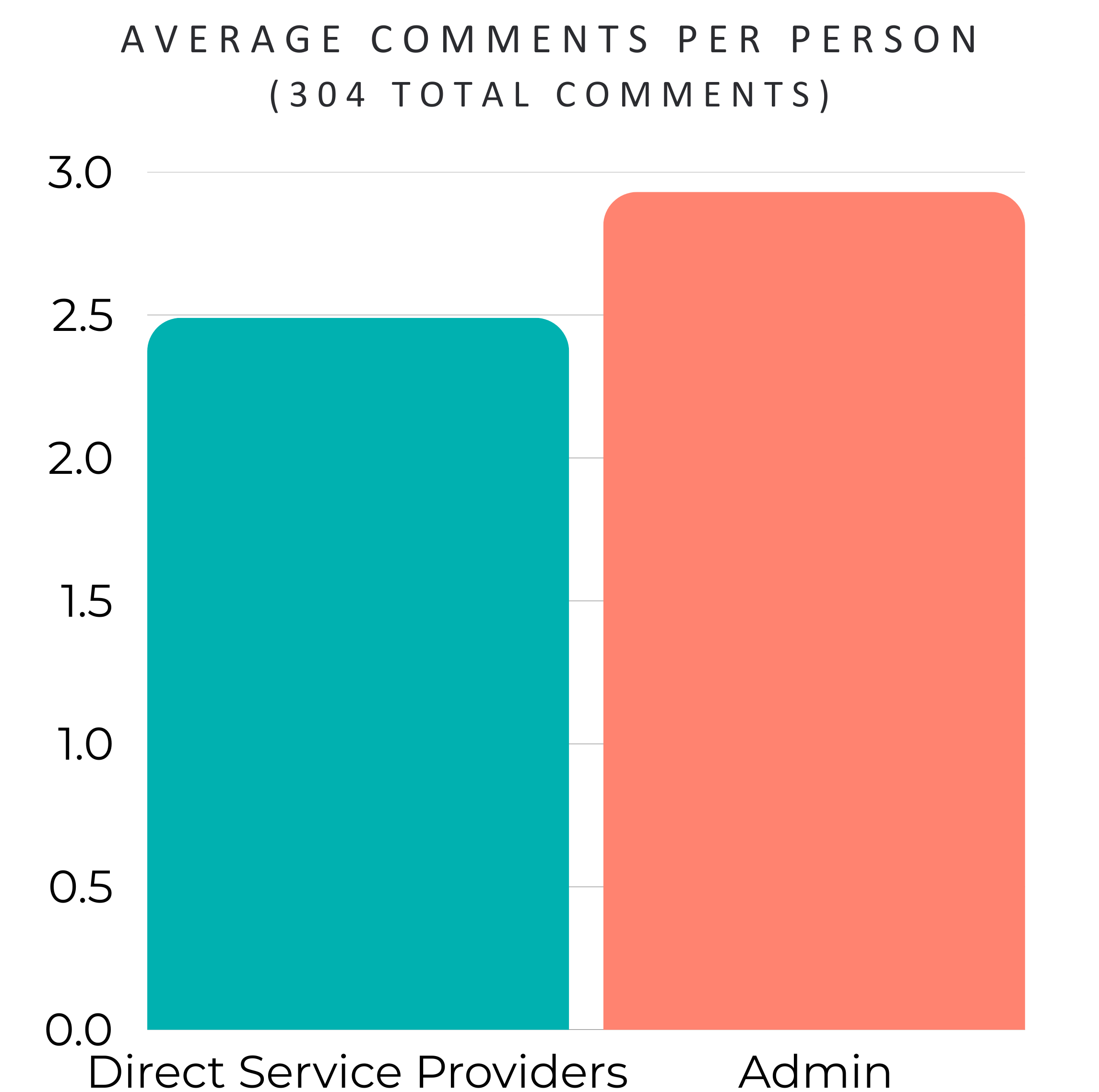 Topic Deep Dive - Funding Models — People Powered Workforce
