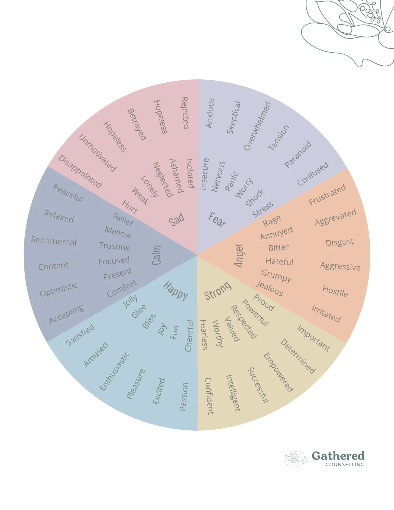 Emotion Wheel
