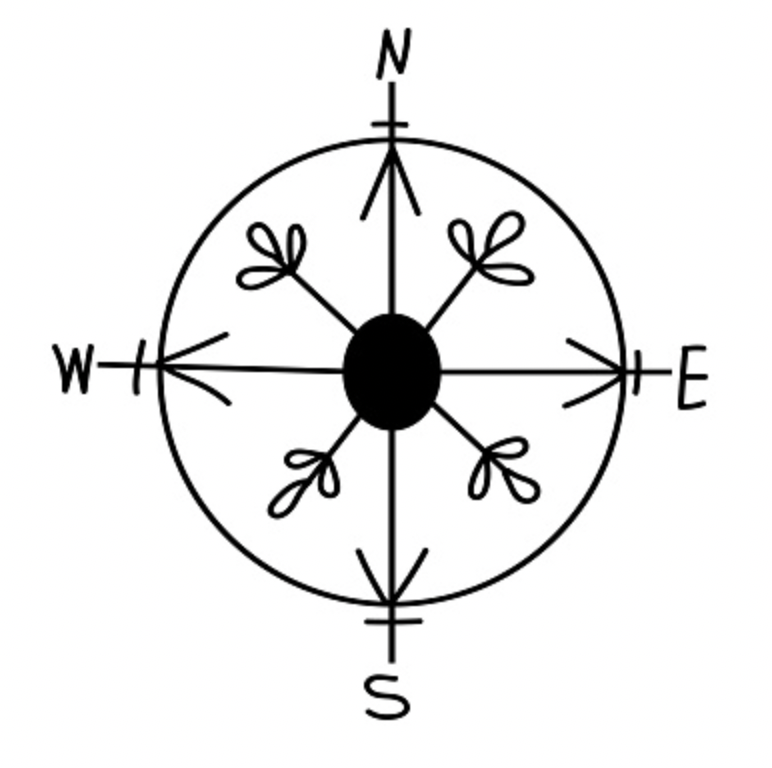 1:1 Continued Guidance