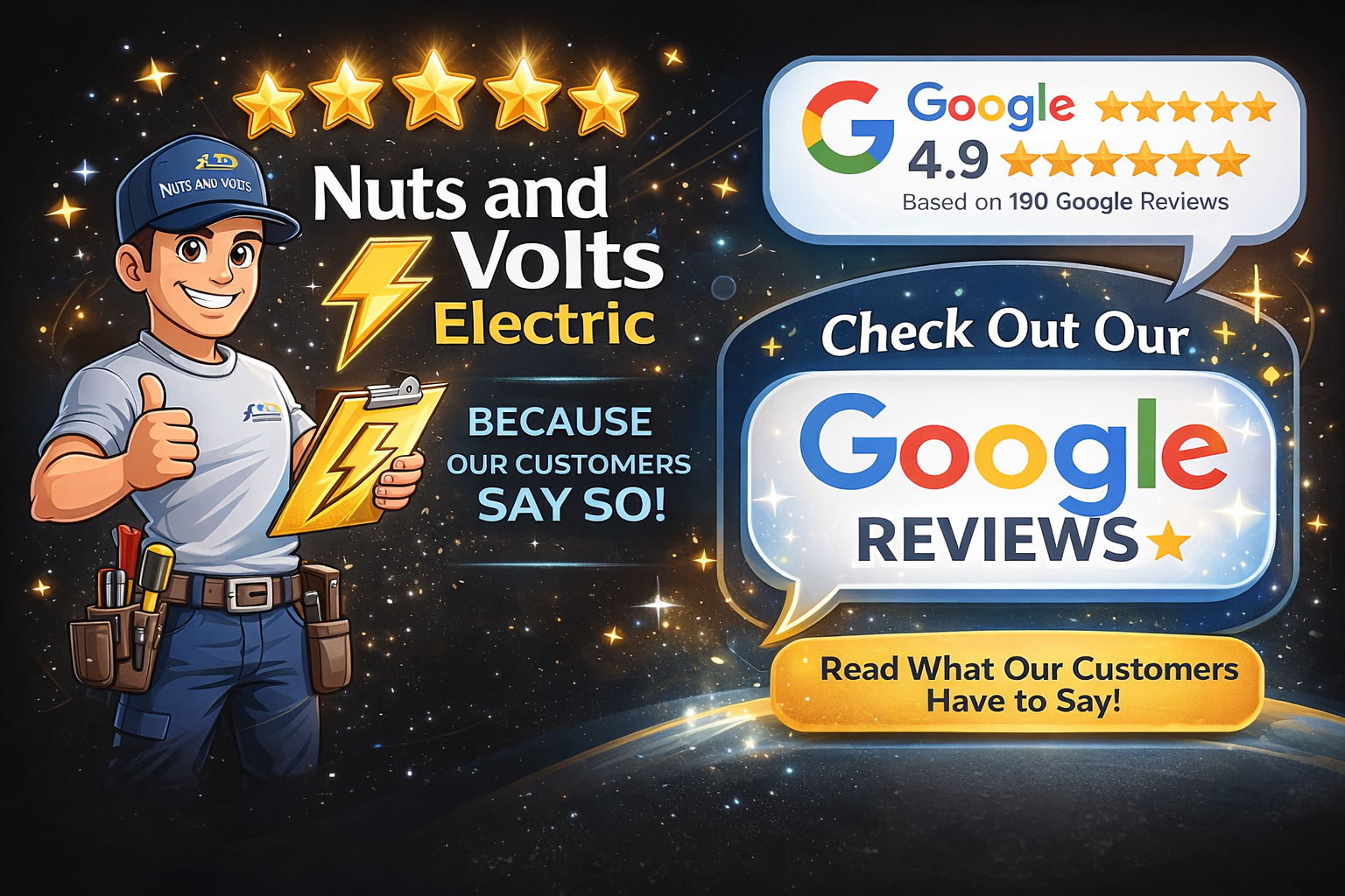 Graphic featuring a cartoon technician holding a lightning bolt icon, with five stars above and a message promoting Google reviews for a business called Nuts and Volts Electric, including a 4.9-star rating based on 190 reviews, with a call to action to read customer reviews.