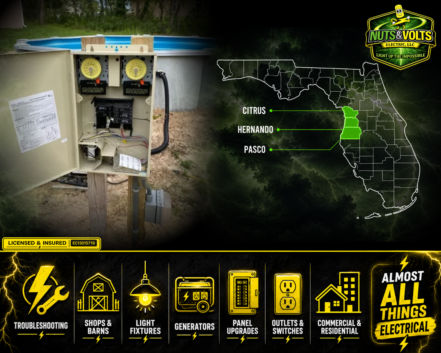 Electrical panel outdoors with the lid open, showing circuit breakers and wiring, next to a swimming pool. A map of Florida highlights three counties: Citrus, Hernando, and Pasco. The image features a logo for Nuts & Volts Electric and icons representing electrical troubleshooting, shops and barns, light fixtures, generators, panel upgrades, outlets and switches, and commercial and residential electrical work, with a lightning-themed background and yellow caution labels.