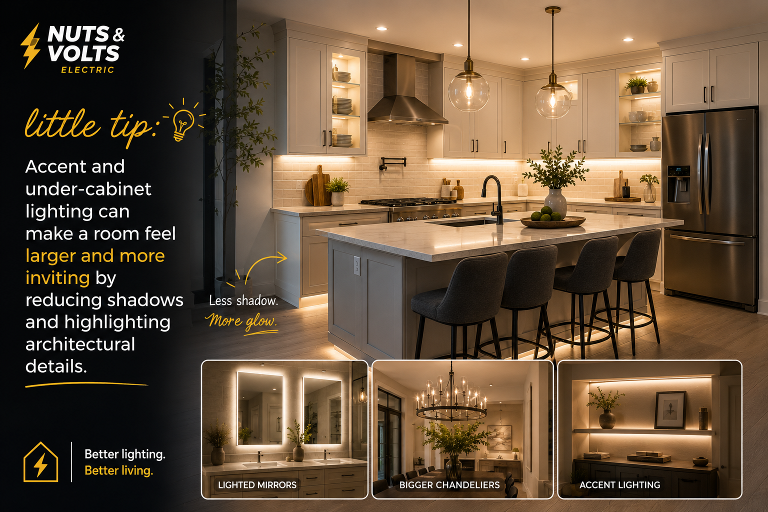 The image features a modern kitchen with under-cabinet lighting, accent lighting on open shelves, and under-counter lighting, creating a warm glow. The kitchen has a large island with black chairs, stainless steel appliances, and decorative items like plants and bowls. Additional images in the lower part demonstrate lighted mirrors in a bathroom, a spacious room with a chandelier, and a shelf with accent lighting.
