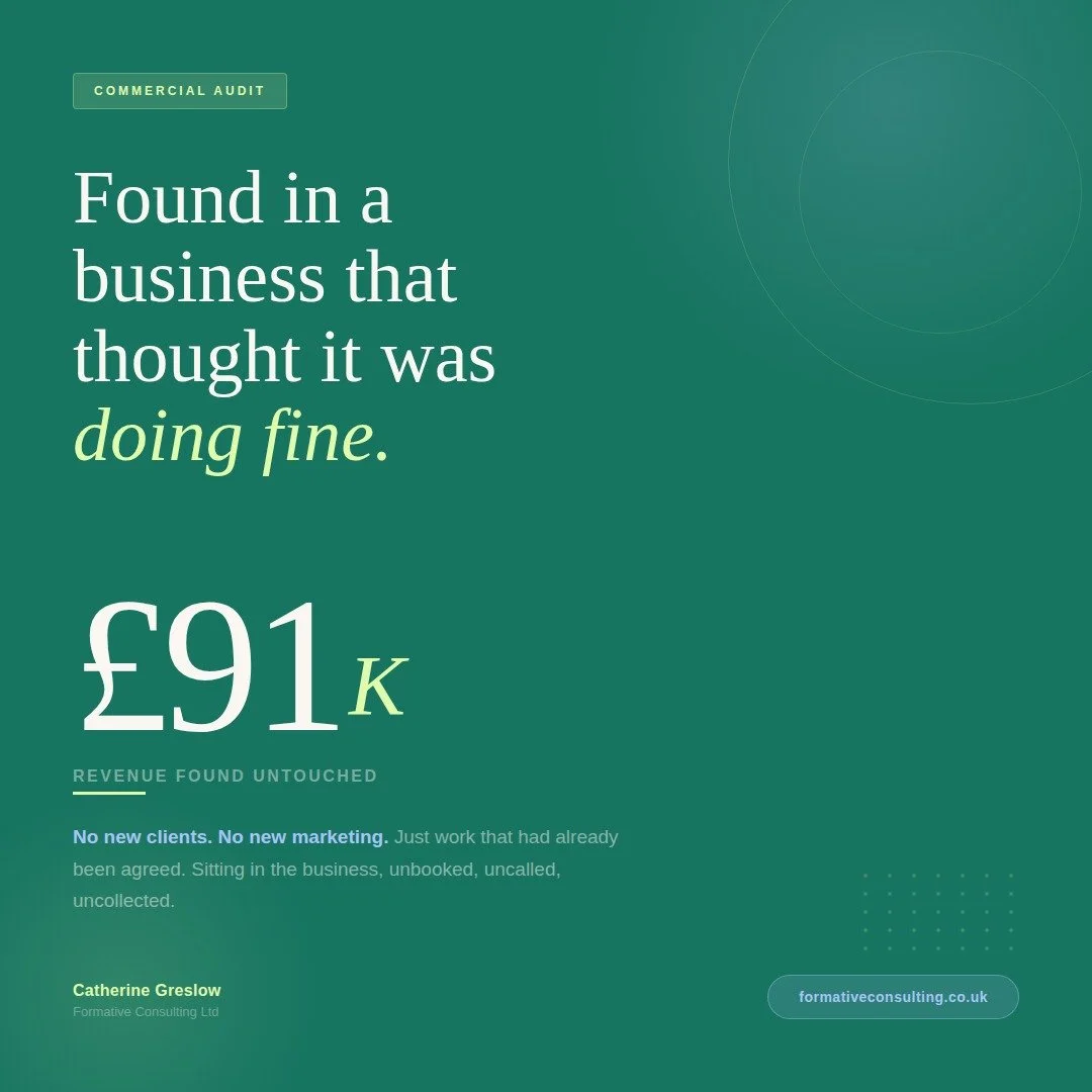 I finished a piece of work recently that I keep coming back to.

A founder came to me with a specific problem. She was about to take maternity leave and wasn't sure her business could survive without her. She personally generated nearly 40% of all in