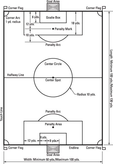 General Info GSC — GALLATIN SOCCER CLUB