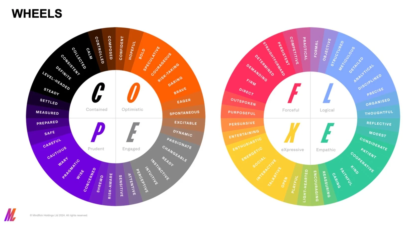 Two personality wheels illustrating different characteristics, with labels COPE and FLEXE. The left wheel features traits like calm, confident, cautious, and the right wheel includes attributes like energetic, logical, kind. Each wheel is divided into four sections with different personality descriptors.