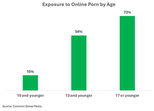 Data For A Difference | Youth and Pornography: A Growing Crisis