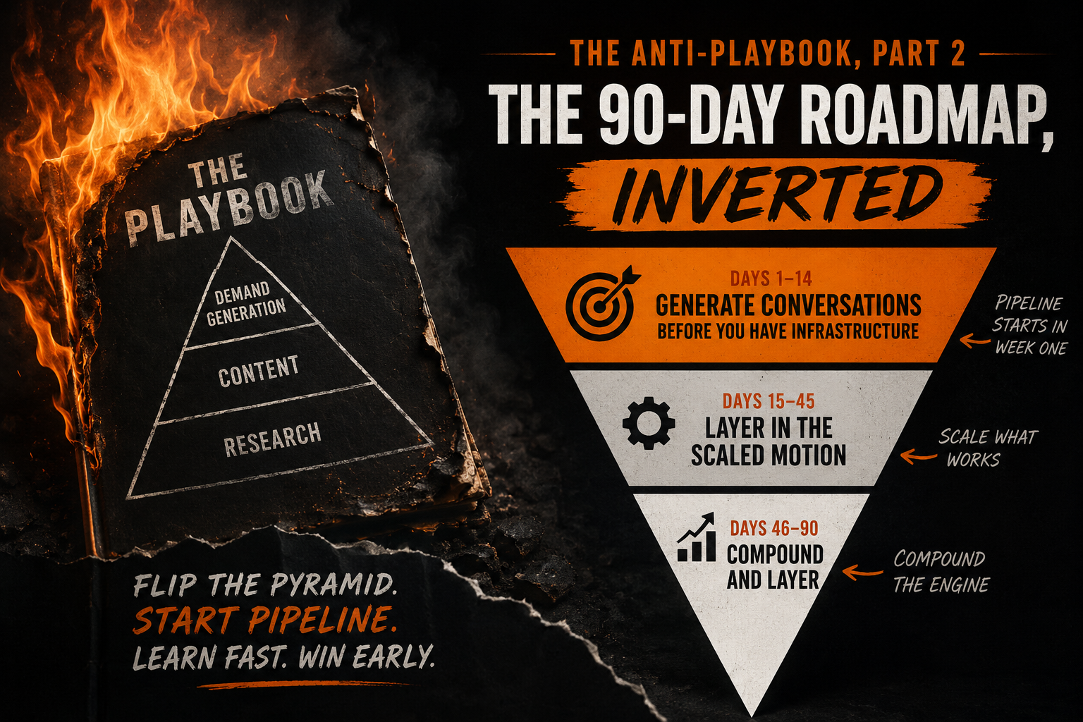 The Anti-Playbook, Part 2: The 90-Day Roadmap, Inverted