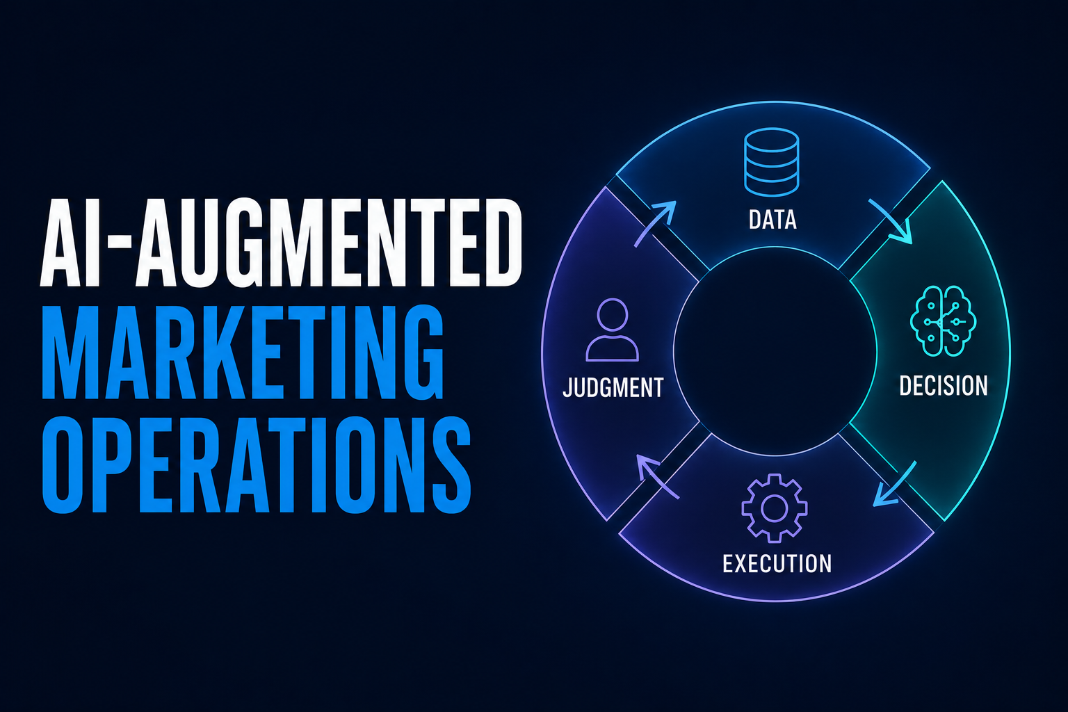 AI-Augmented Marketing Operations