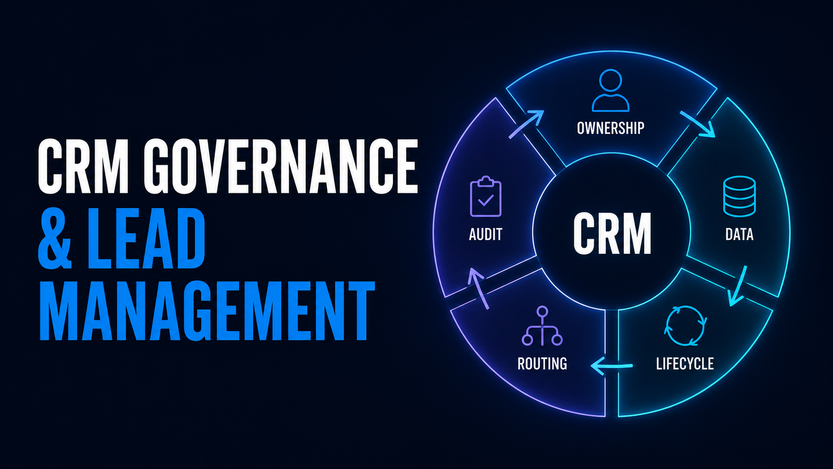 CRM Governance &amp; Lead Management