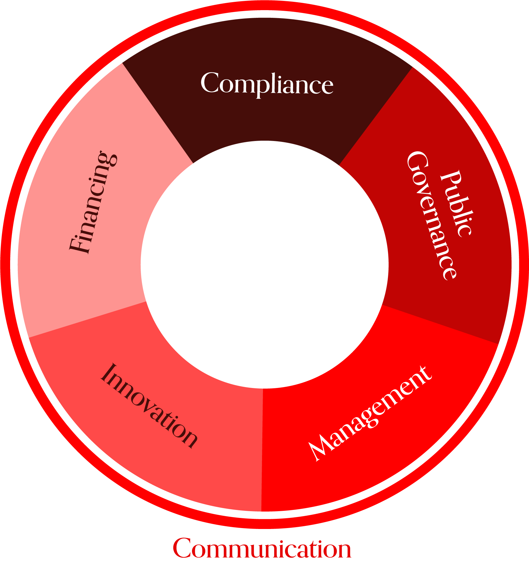 Fig. 1 - The CSO Nexus