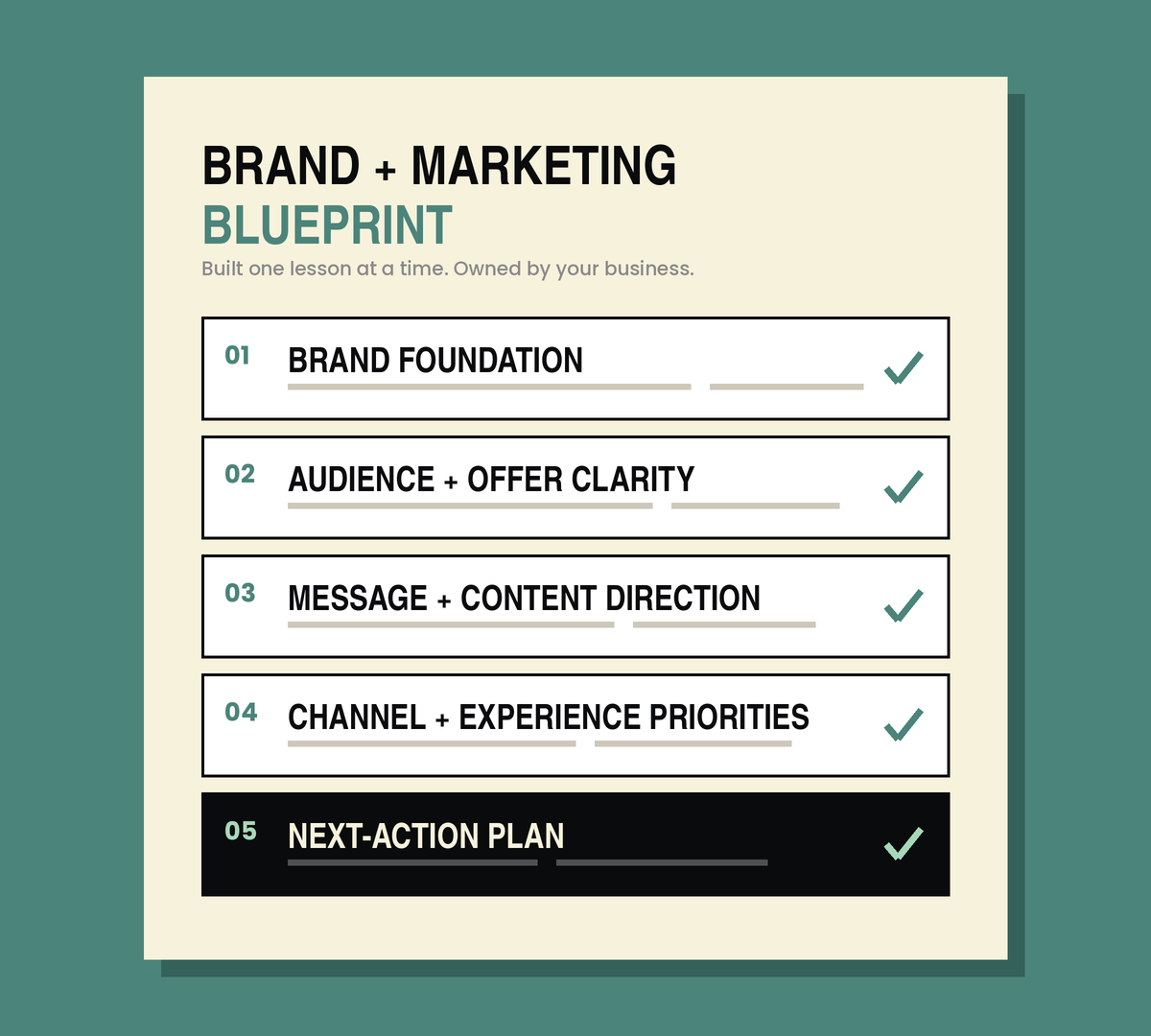 Illustration of how the Brand + Marketing Blueprint builds: brand foundation, audience and offer clarity, message and content direction, channel and experience priorities, and a next-action plan