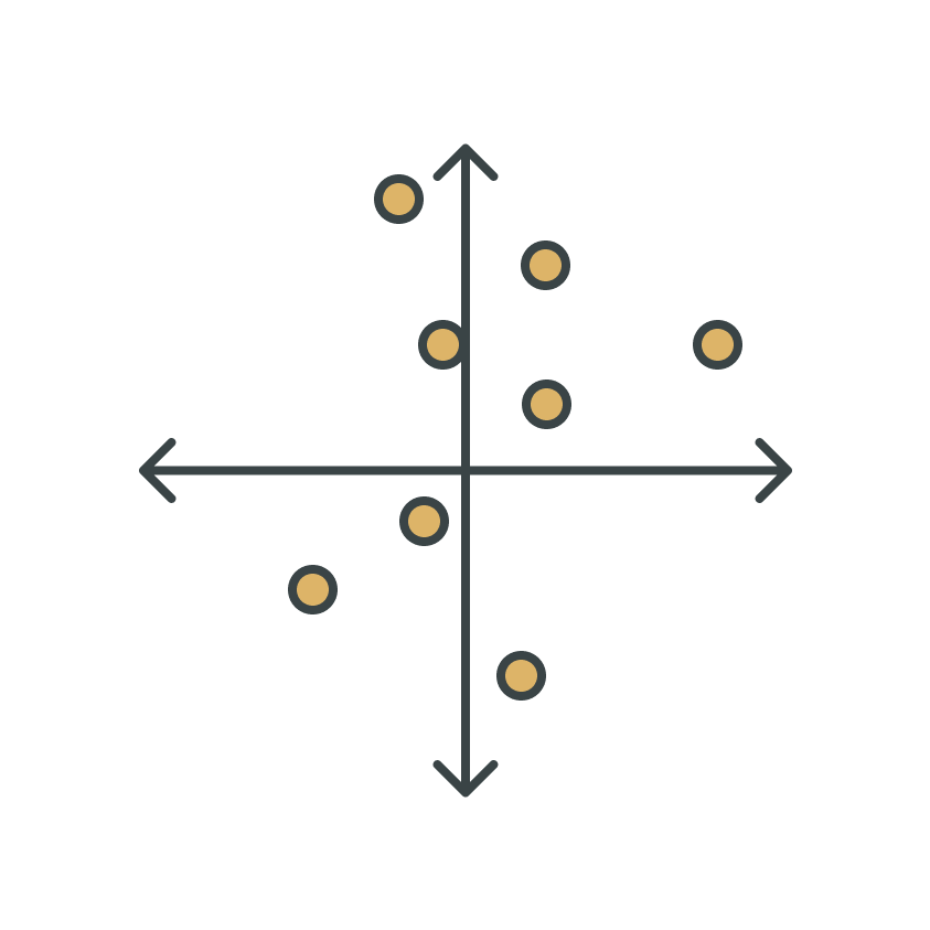 Feature Prioritization