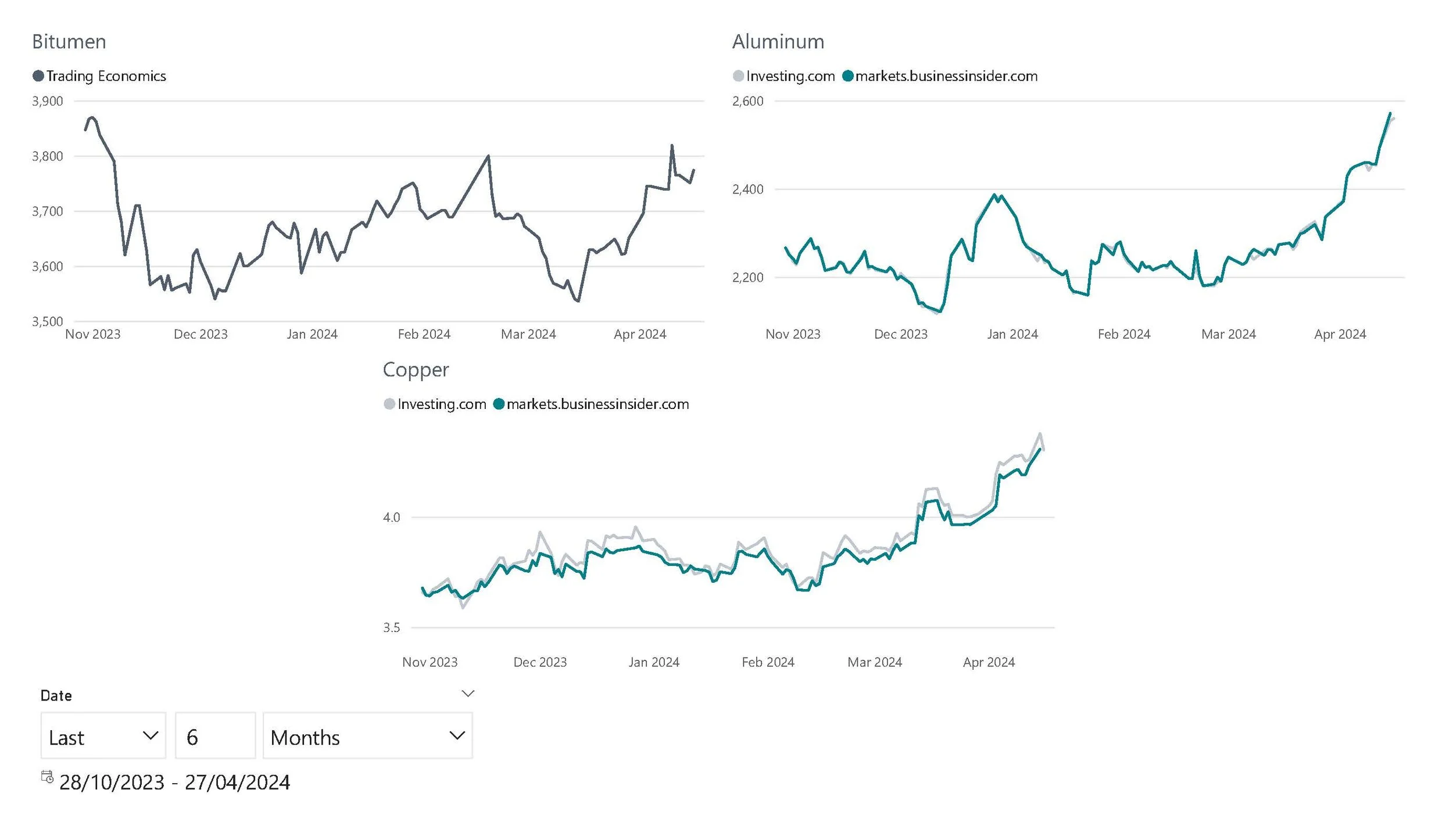 Commodities Report_Page_2.jpg