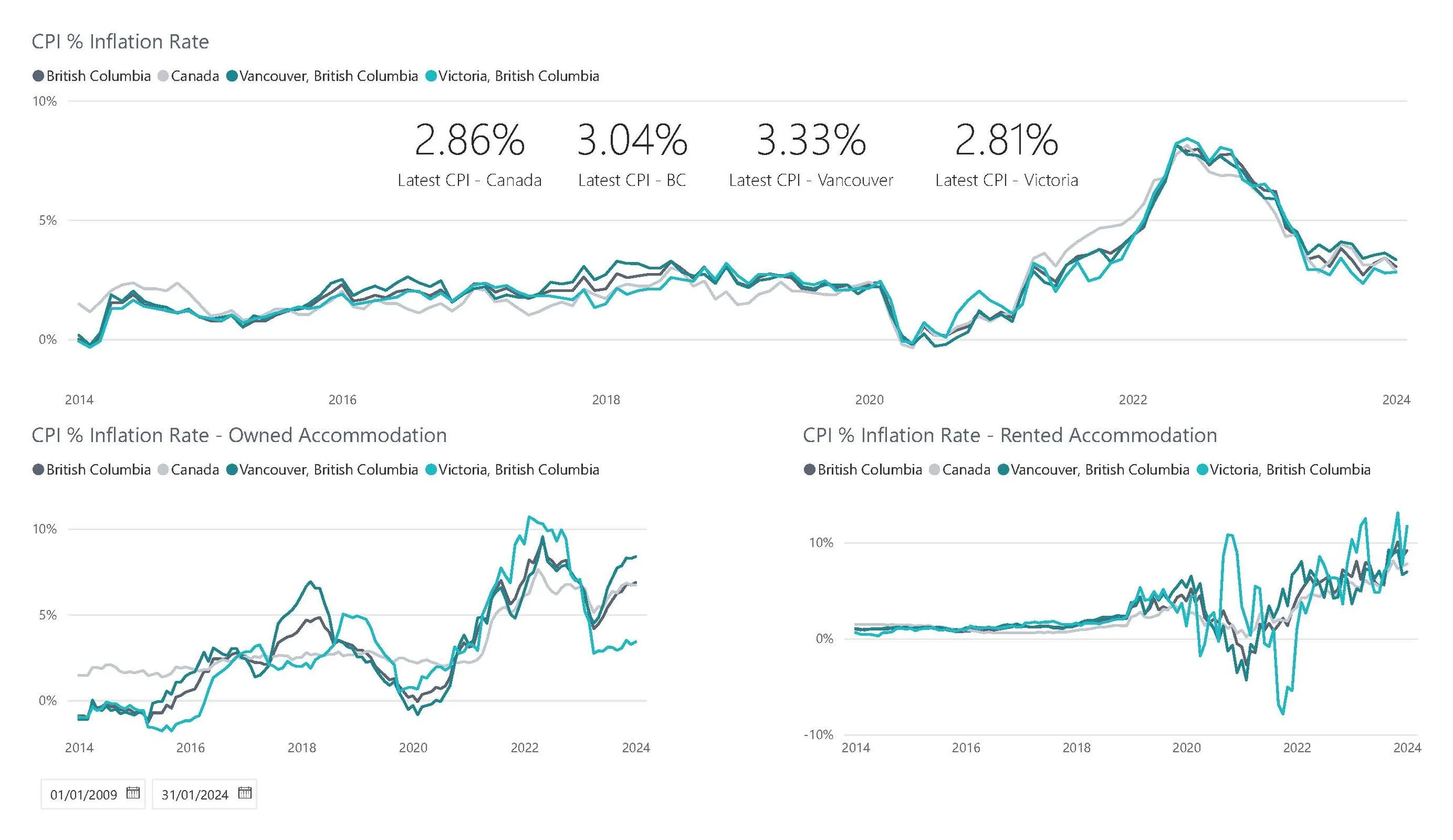 Market, Demographics and Population Statistics_Page_04.jpg