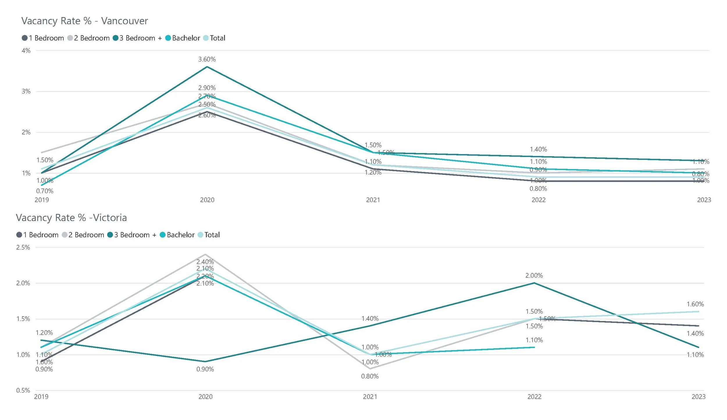 Market, Demographics and Population Statistics_Page_10.jpg