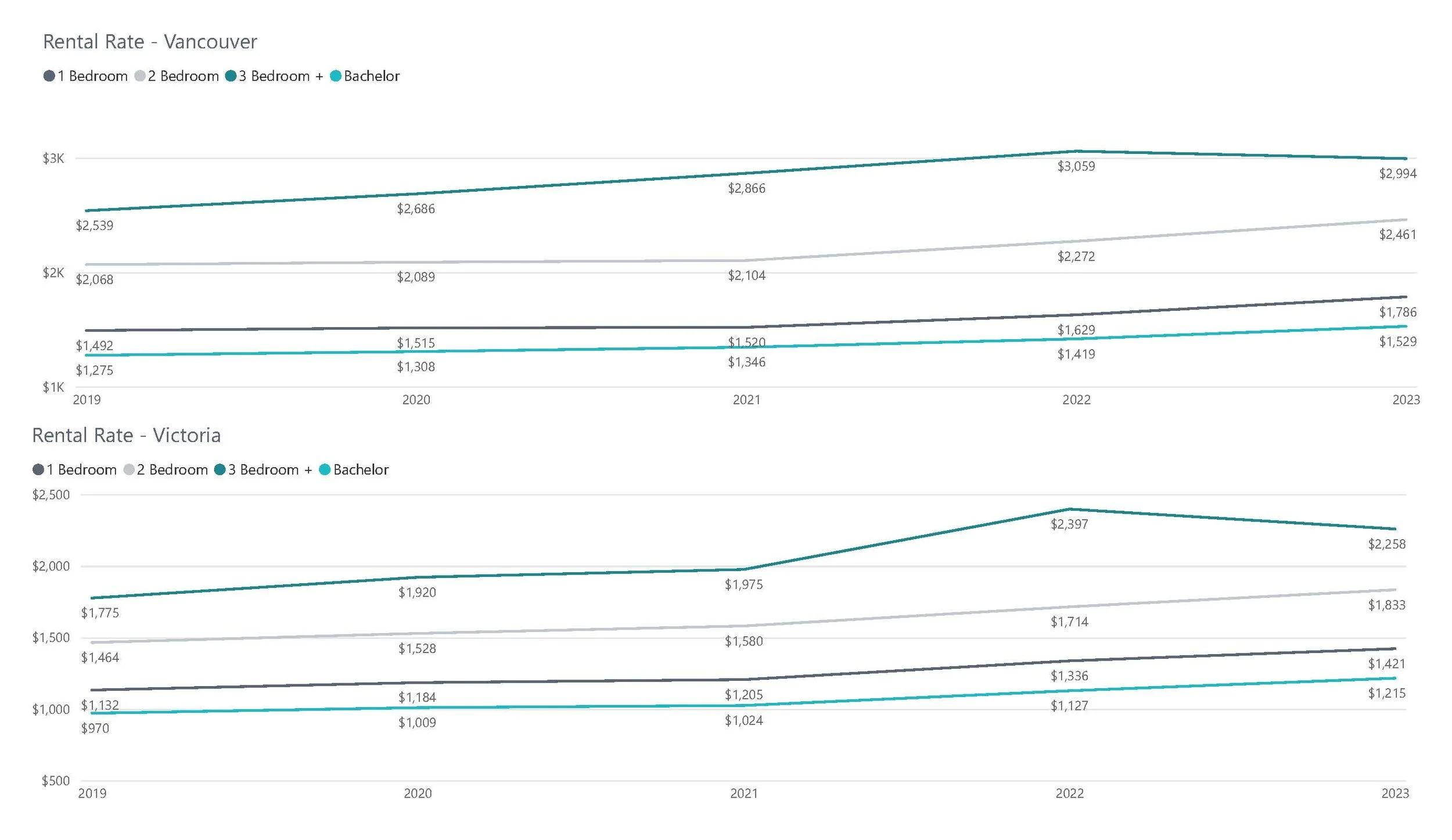 Market, Demographics and Population Statistics_Page_11.jpg