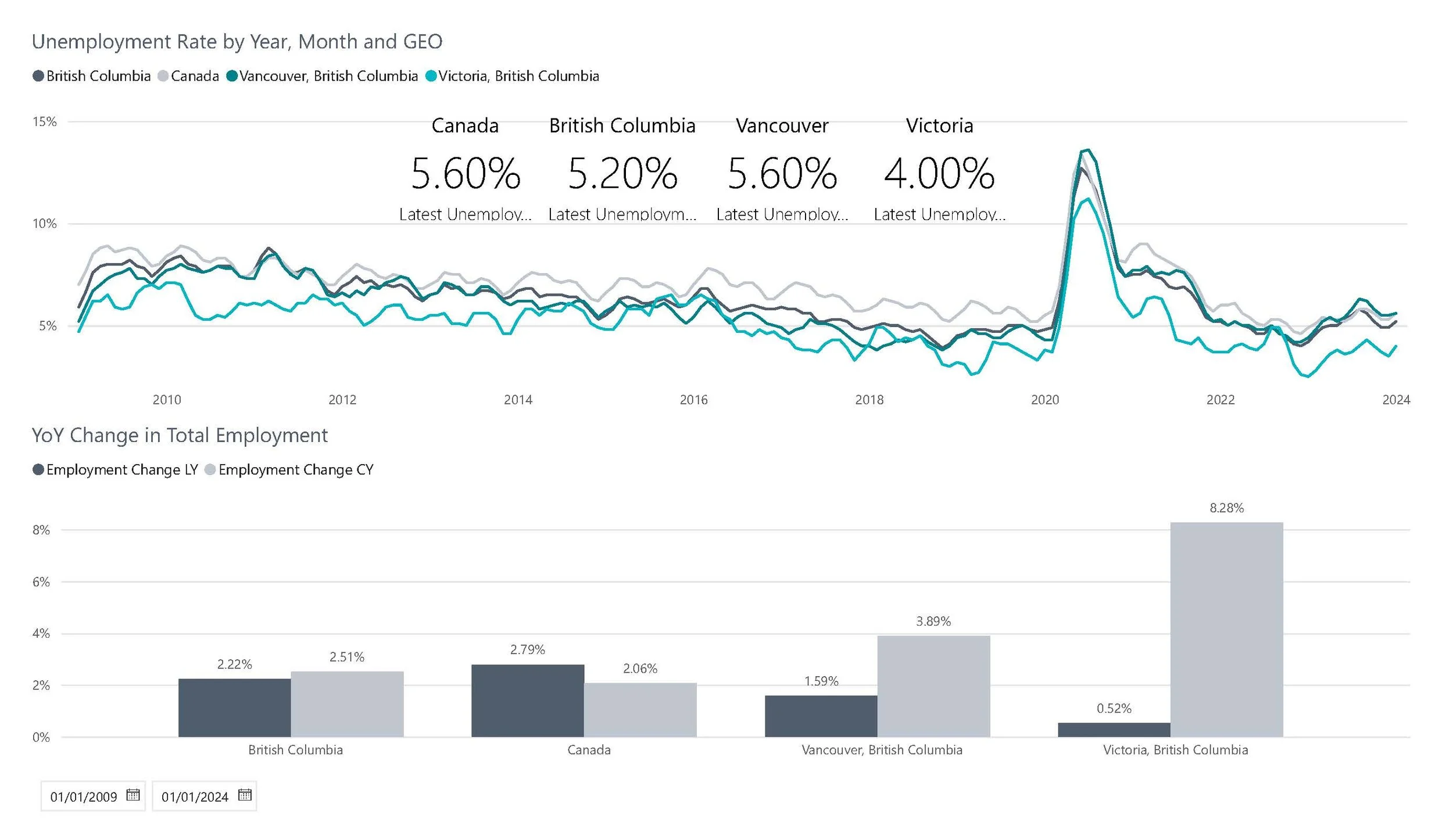 Market, Demographics and Population Statistics_Page_05.jpg