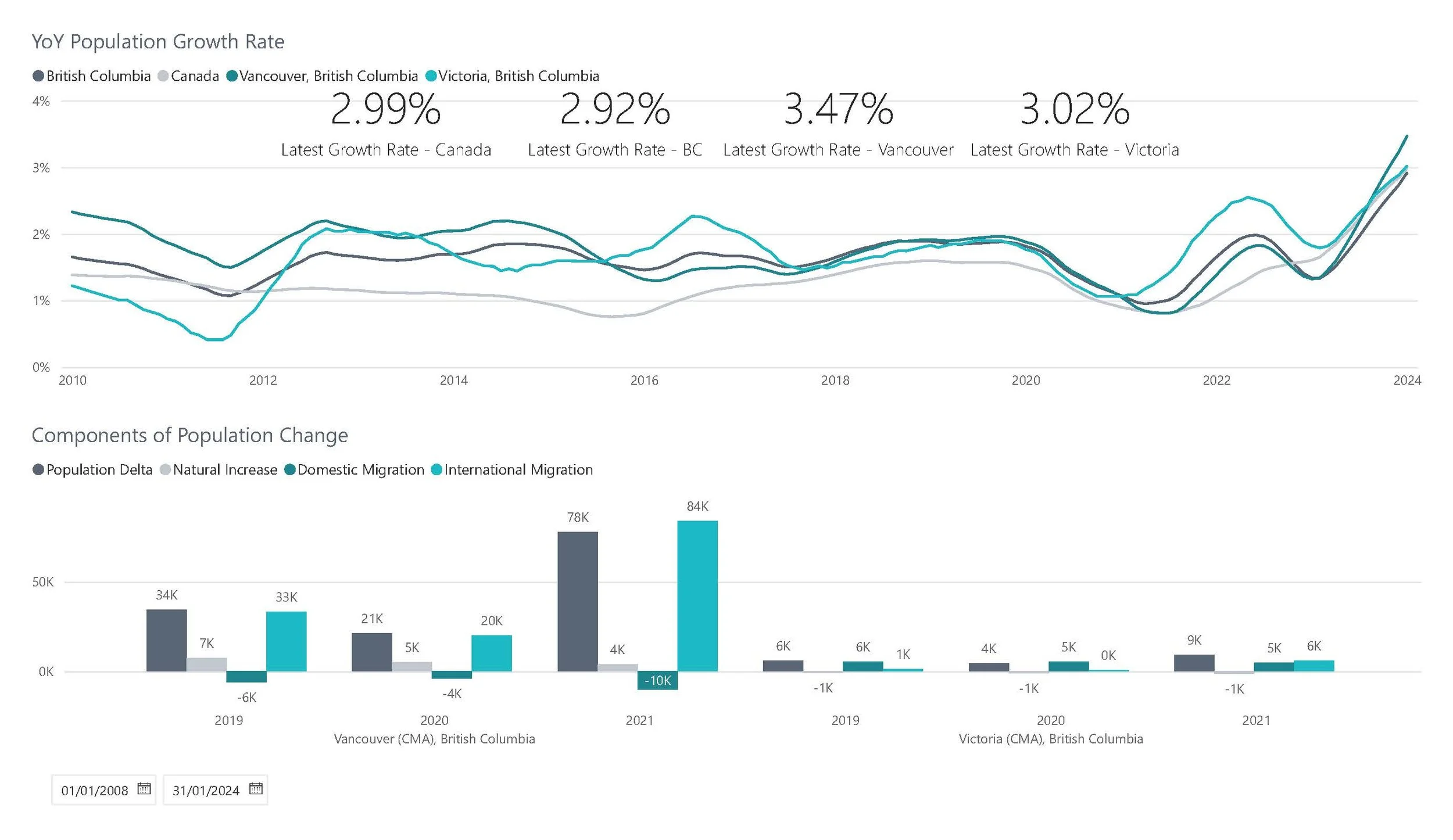Market, Demographics and Population Statistics_Page_01.jpg