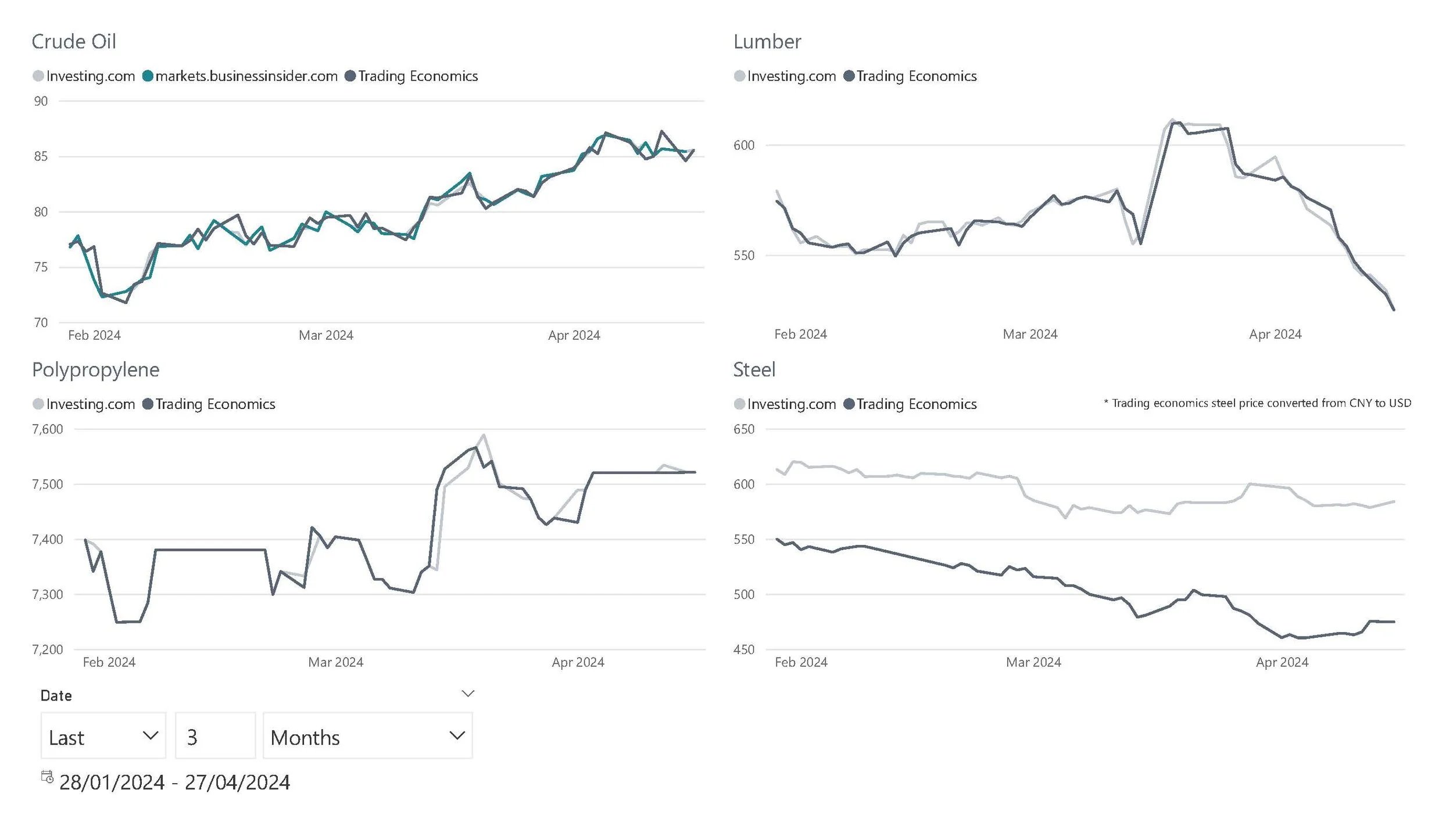 Commodities Report_Page_1.jpg