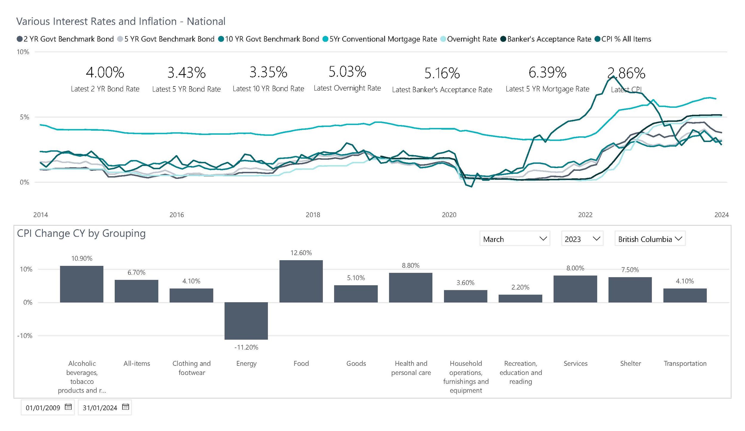 Market, Demographics and Population Statistics_Page_03.jpg