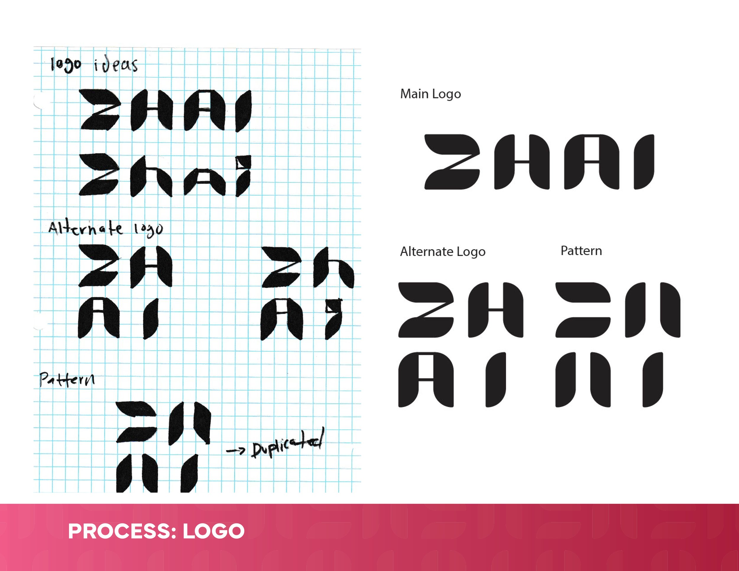 ZHAI PRESENTATION process logo 3.jpg