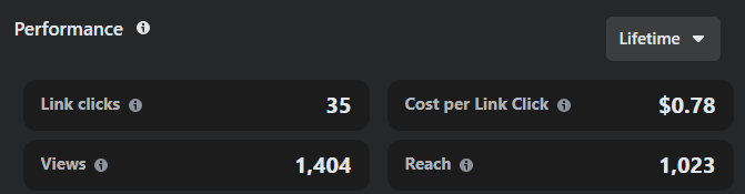 Results, PPC, Facebook, Ads, campaign