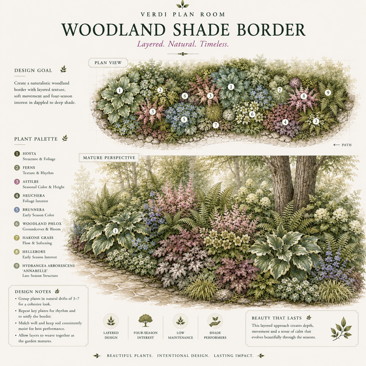4Example Woodland Border.png