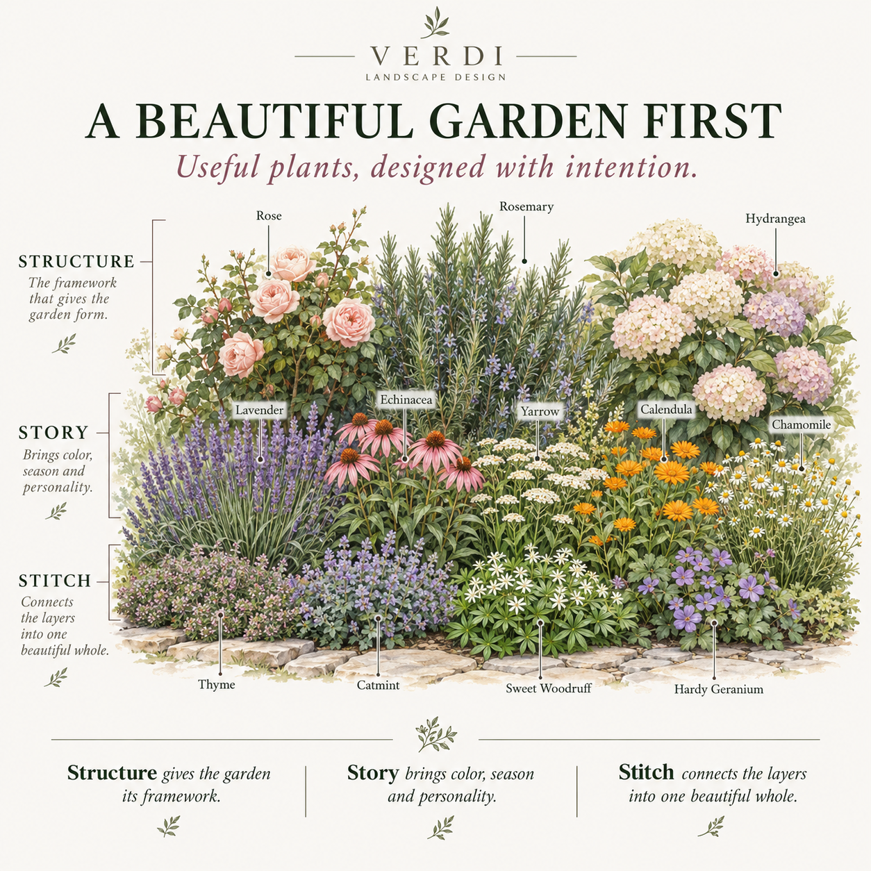 A Beautiful Garden First.png