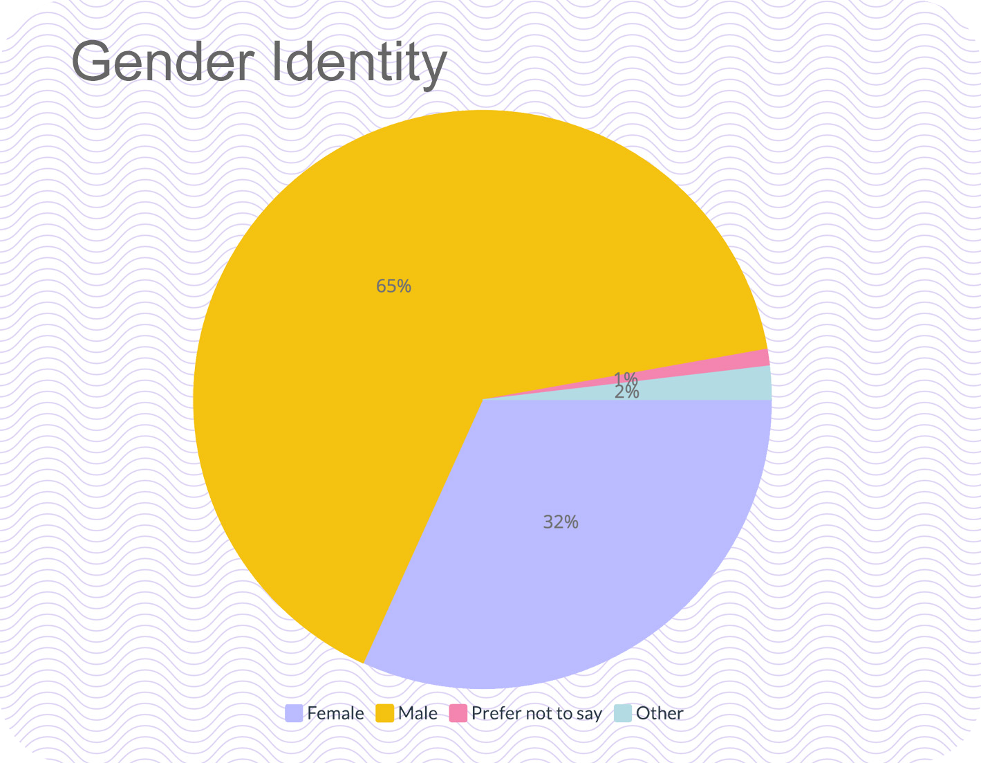 1_Gender v5_ROUNDED.png
