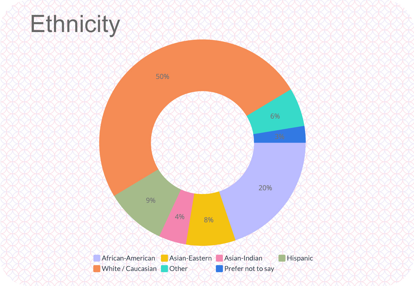 3_Ethnicity v4_ROUNDED.png