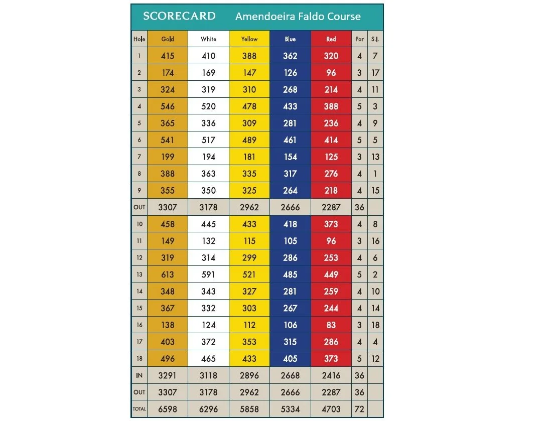 Amendoeira Faldo Course Scorecard