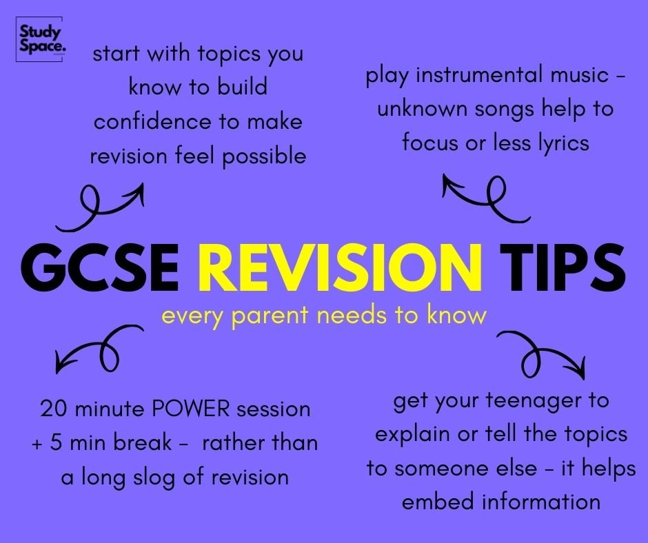 Is your teen in the midst of revising for their GSCE mocks? 

Here are 4 simple tips to help you... help them to feel more confident!

Drop a message in the comments if you have any questions about revision for your teen👇