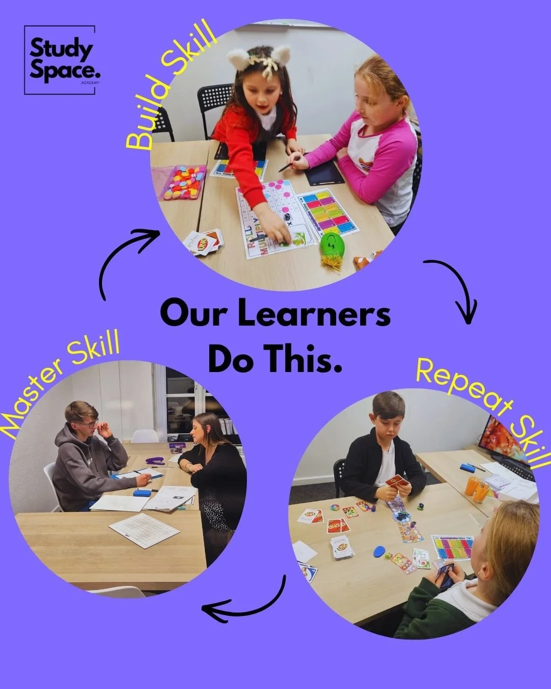 The MAGIC behind MATHS confidence building 🪄

1) Build skill through practical and fun activities where children ARE successful. 

2) Repeat skill practise in different ways until it becomes independent. 

3) Master skill by applying it in problem s