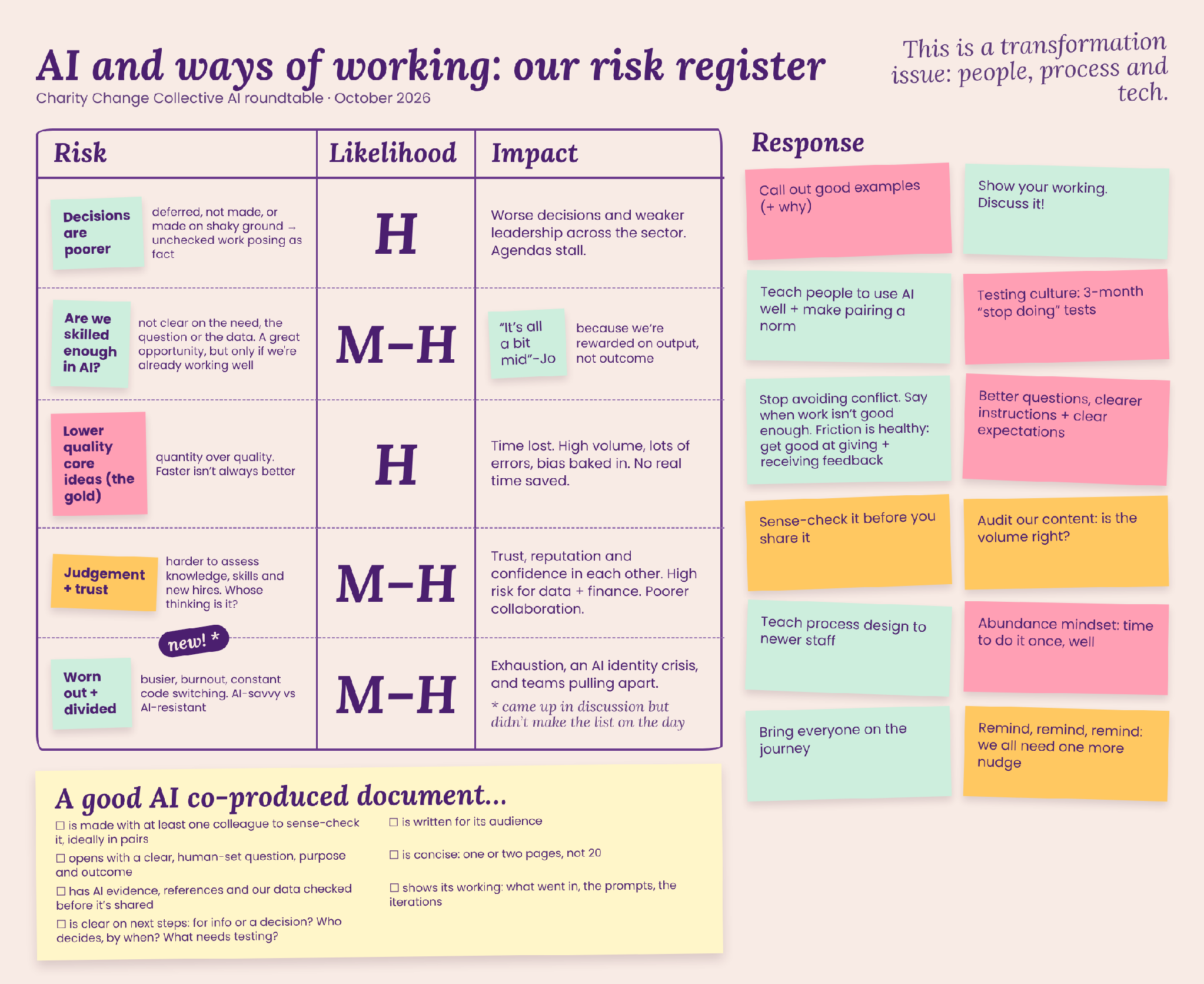 AI workslop: five risks charity leaders are seeing and what we can all learn from this and do about them today