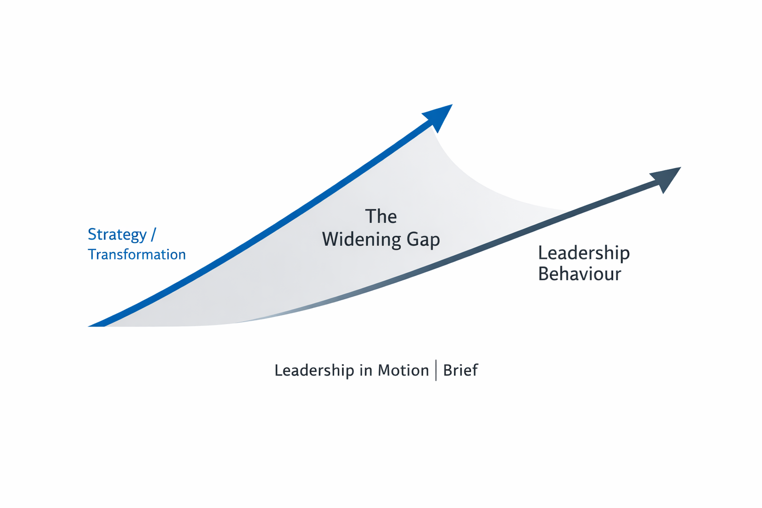 Leadership in motion - issue 1