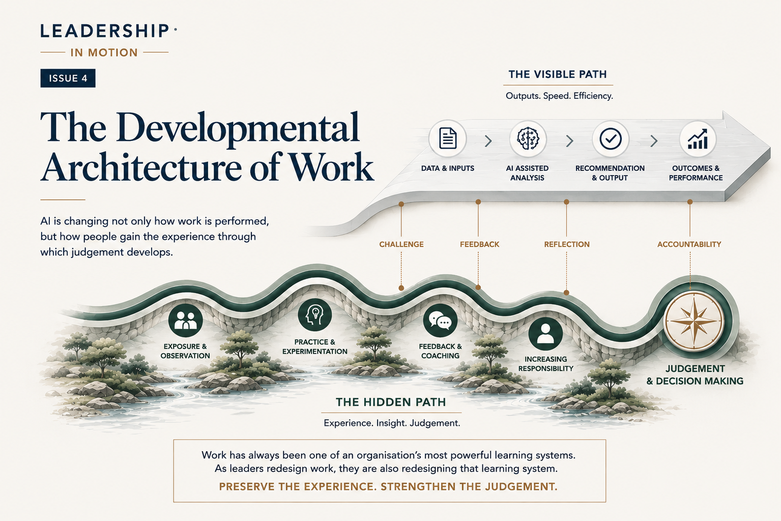 Leadership in Motion - Issue 4