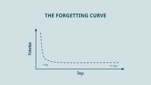 Why repetition in marketing makes your brand more memorable (and drives sales)