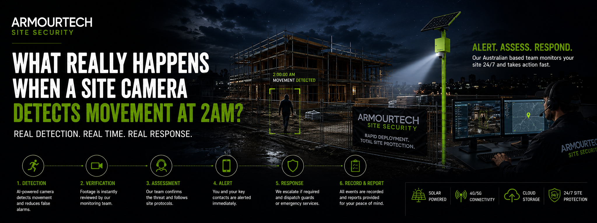 What Really Happens When a Site Camera Detects Movement at 2AM?