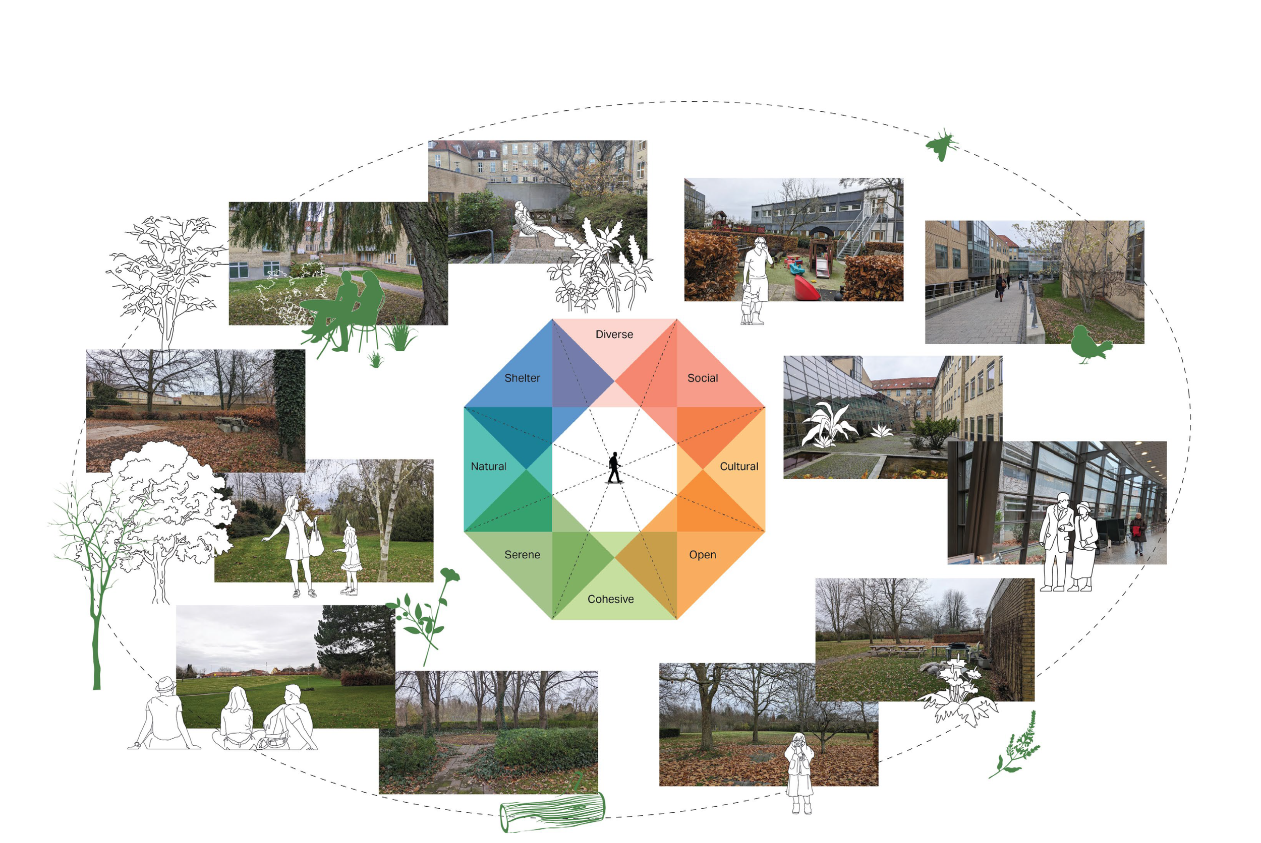 Holbæk Sygehus. Helhedsplan for patienter, pårørende og personale