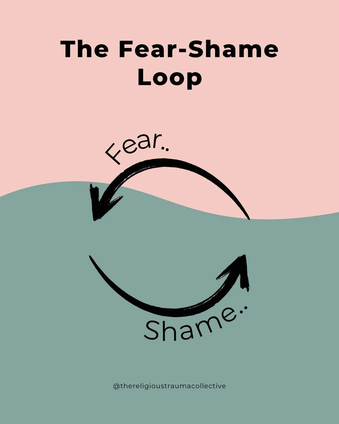 When you&rsquo;ve experienced harm in faith communities, shame and fear can become a closed circuit, a loop that keeps you small, silent, and self-doubting.

➡️ It starts with Fear of rejection, punishment, or abandonment.

In rigid faith systems, be
