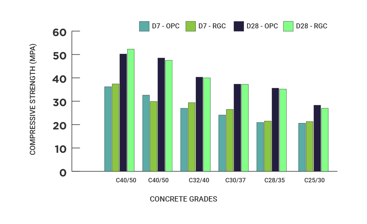 RGC vs OPC CO₂ eq data — realgreenconcrete