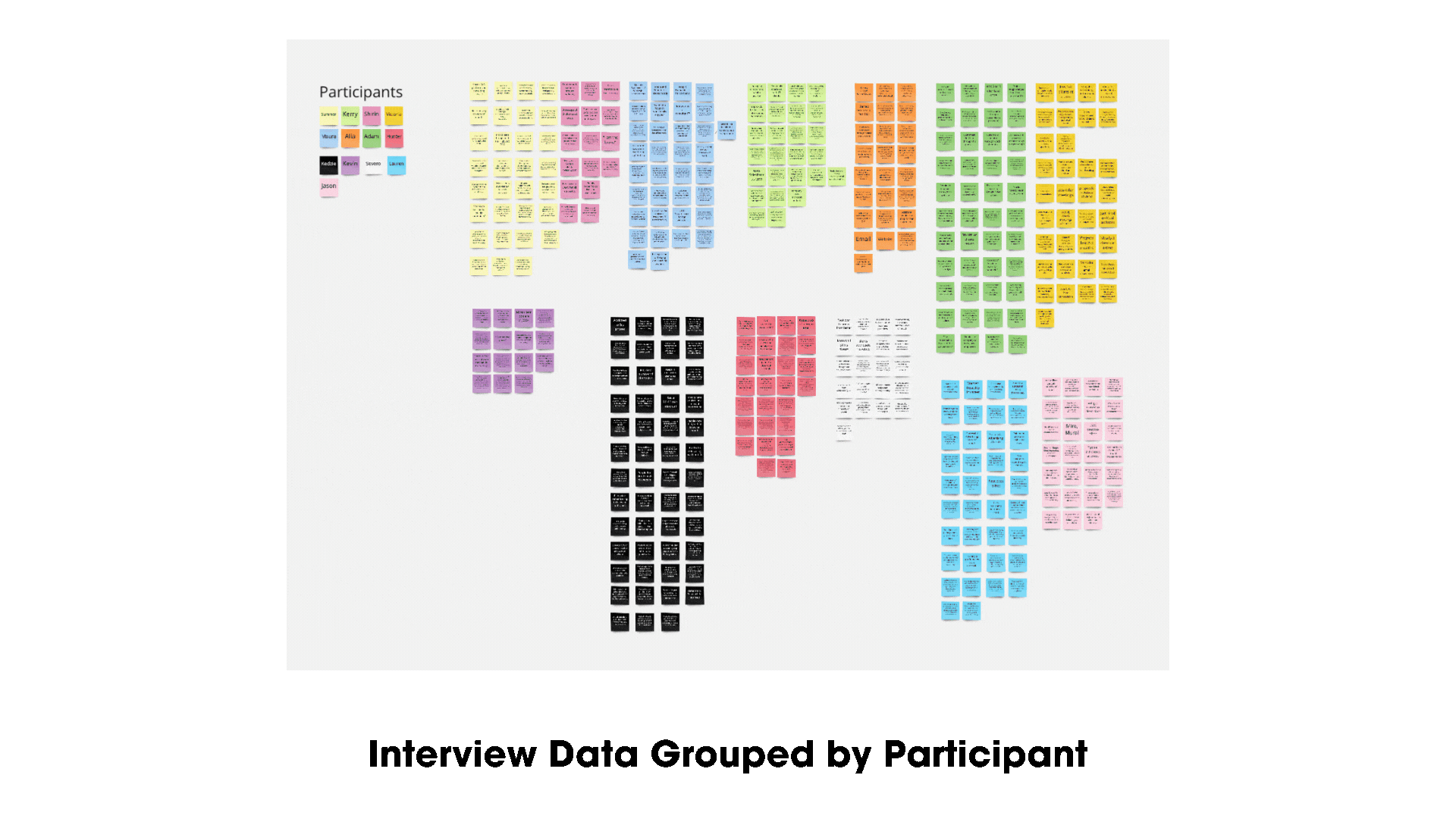 An animation cycle of three images showing raw data and coded data from our research analysis.