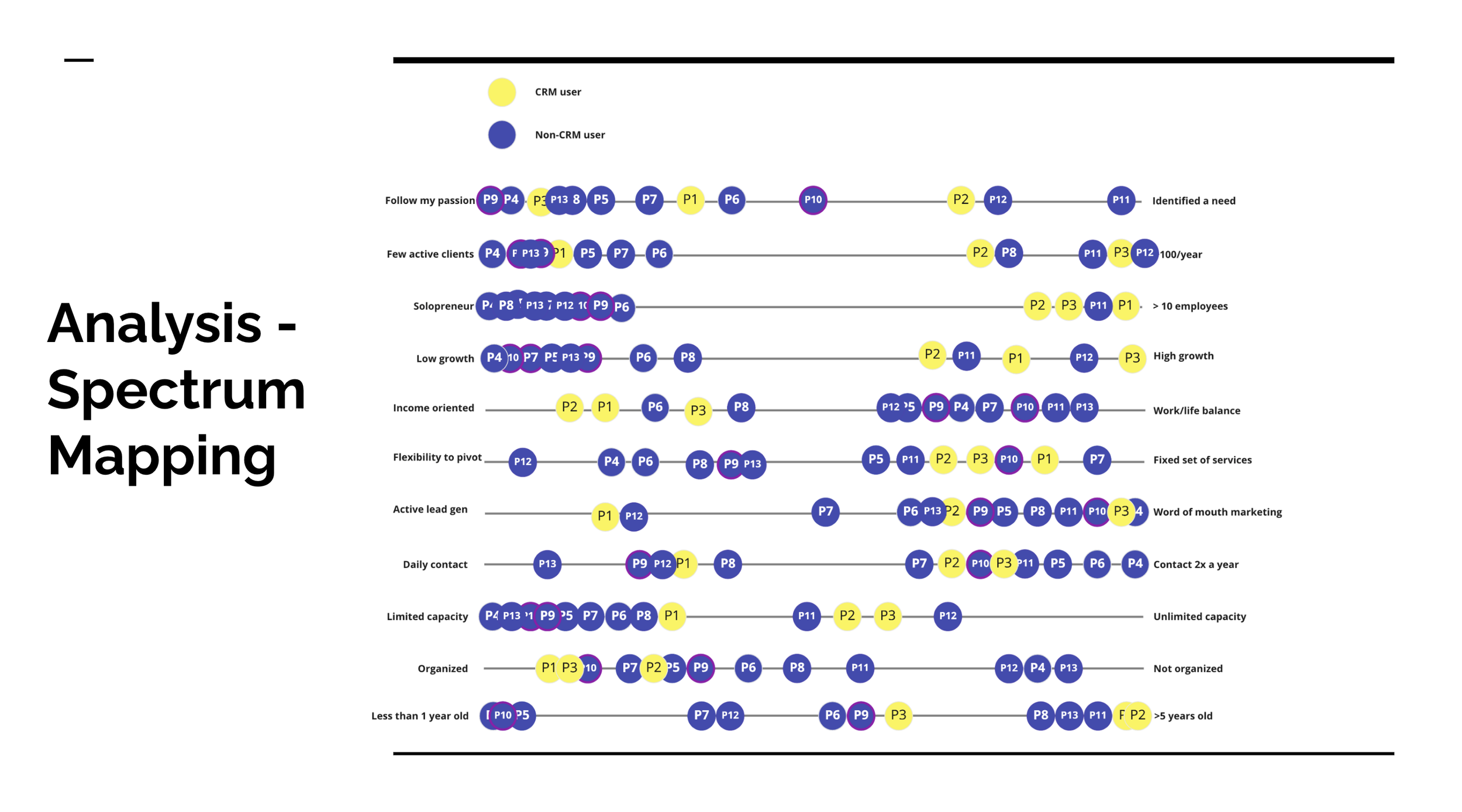 Example of a spectrum map analysis.