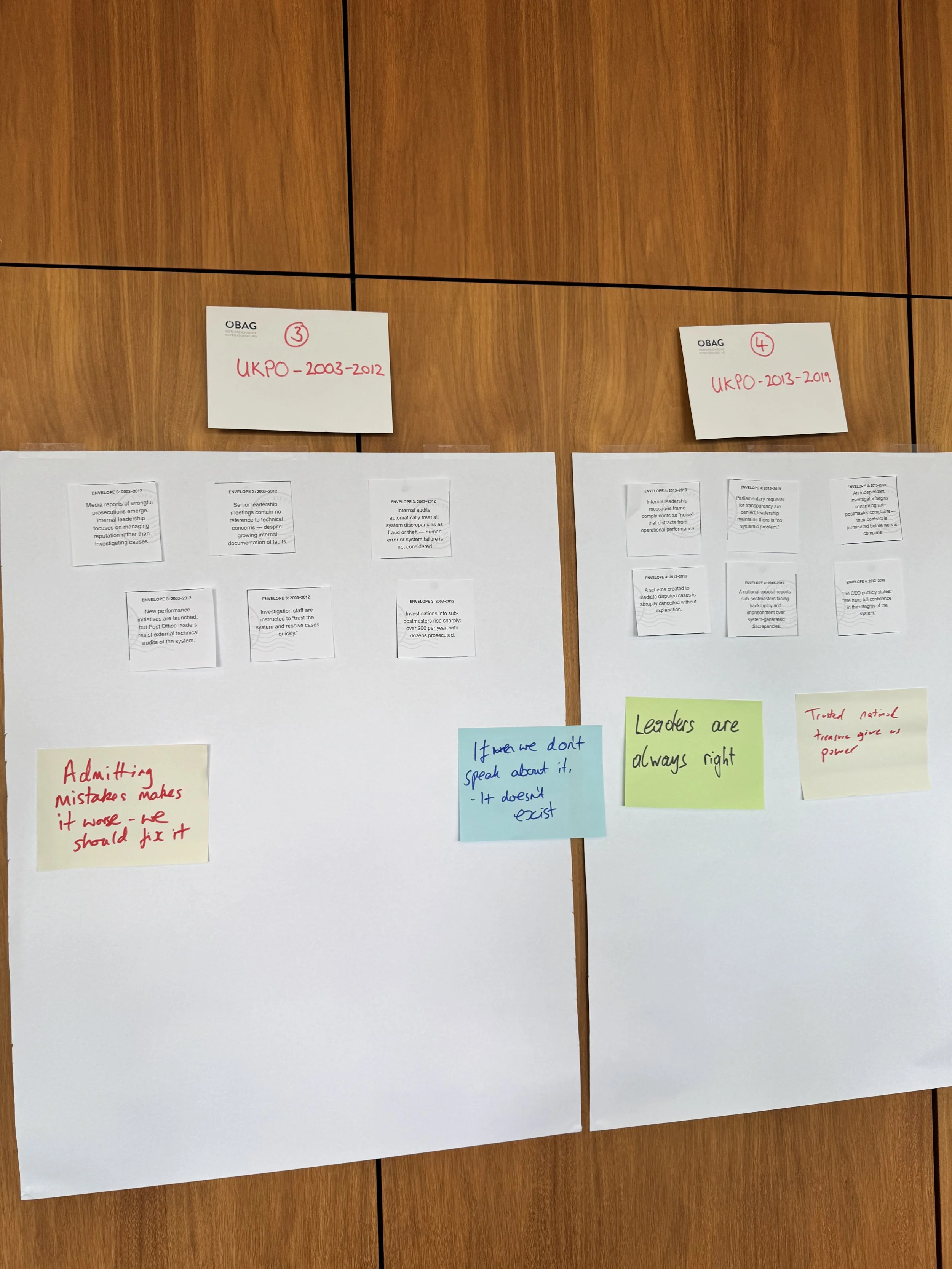 A wall displays two sheets of paper with various notes and printed text, with four sticky notes attached above, each labeled with a number and date range.