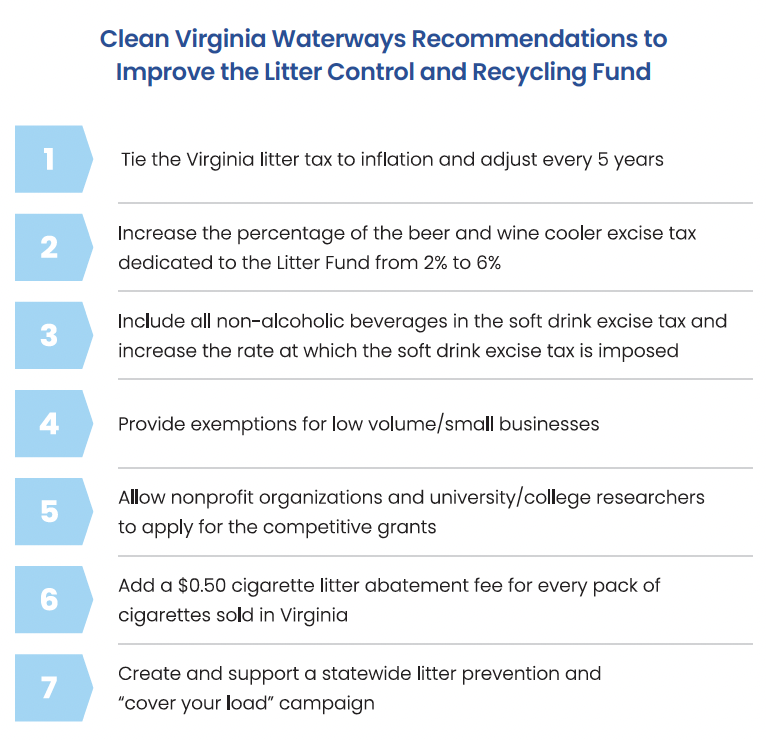 Research & Publications — Clean Virginia Waterways