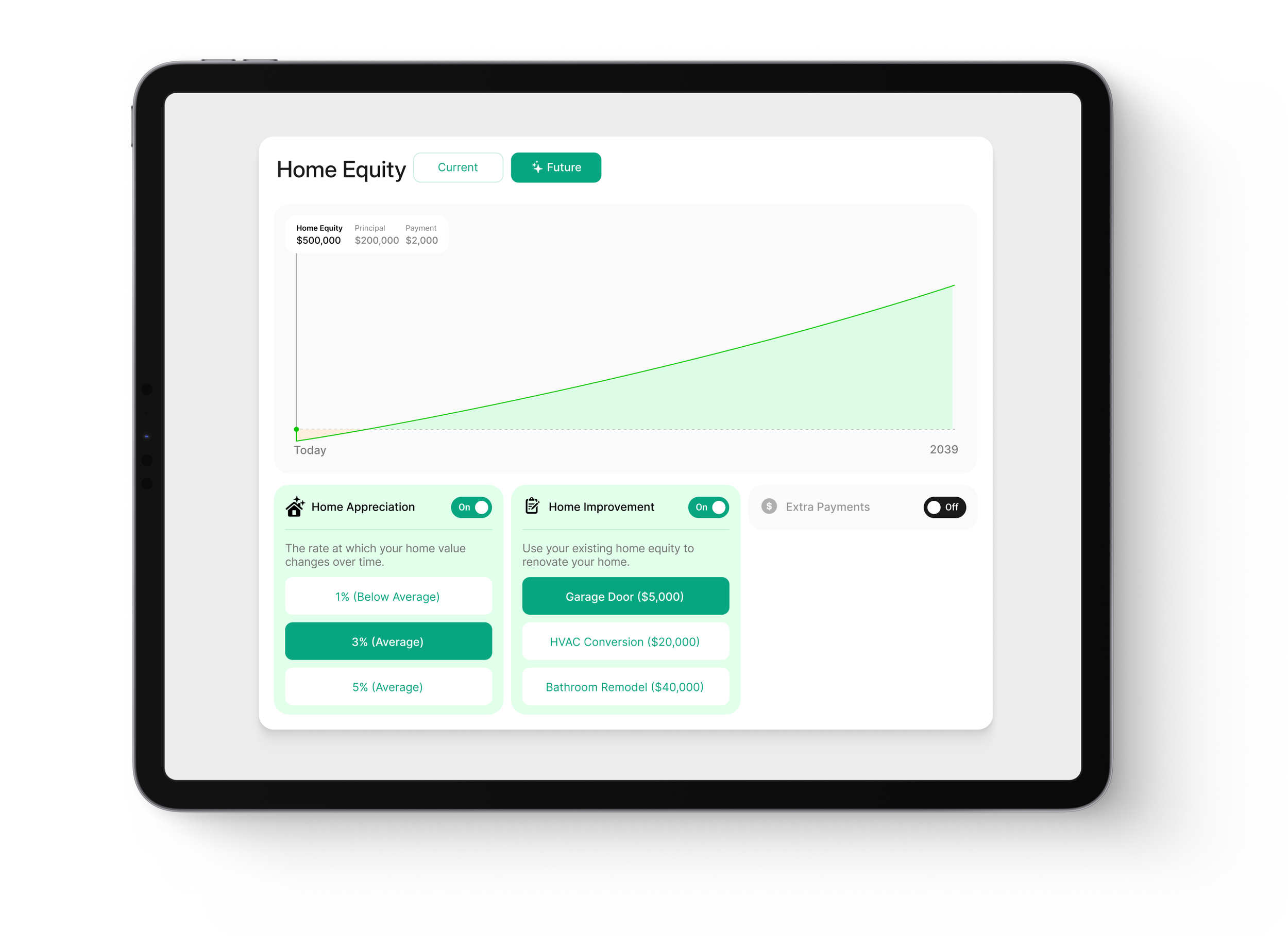 Projected Equity Graph