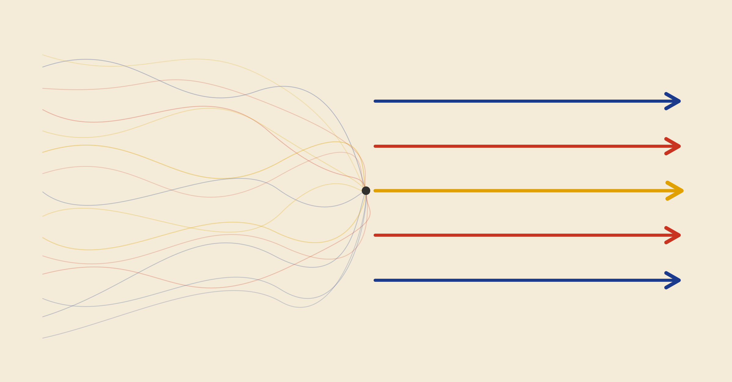 A coherent picture comes from more judgement, not more data