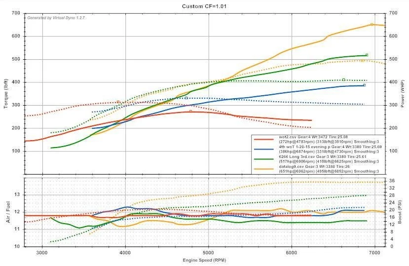 LTG Power Upgrade Paths