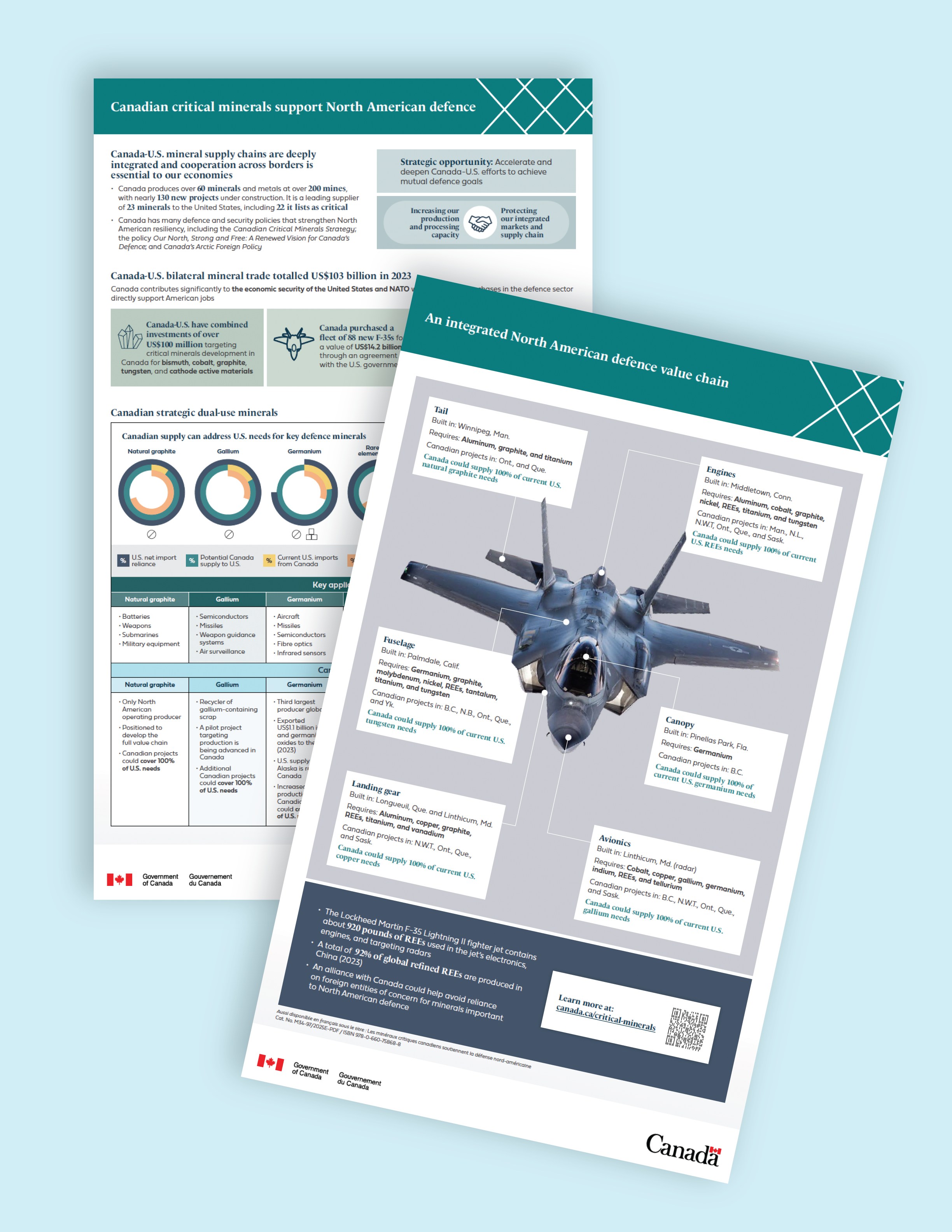 Canadian critical minerals brochures